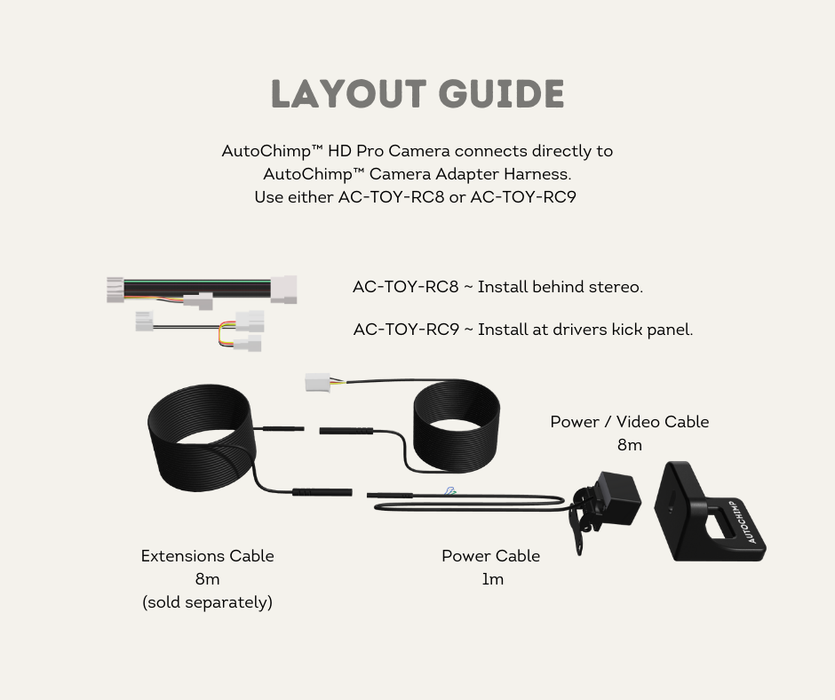 AutoChimp™ Reverse Camera Kit for Toyota Landcruiser 70 Series (2024-2026) | SKU: AC-TOY-RC8-RC9 | Layout Guide