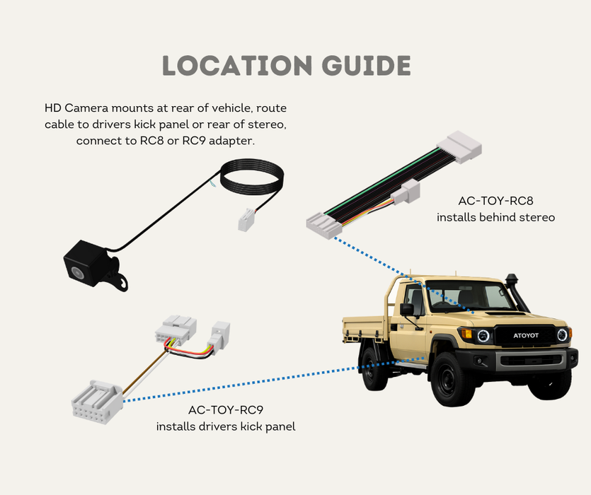 AutoChimp™ Reverse Camera Kit for Toyota Landcruiser 70 Series (2024-2026) | SKU: AC-TOY-RC8-RC9 | Location Guide