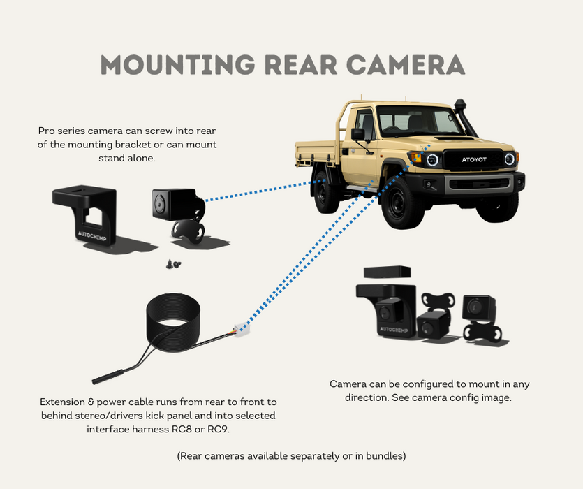 AutoChimp™ Reverse Camera Kit for Toyota Landcruiser 70 Series (2024-2026) | SKU: AC-TOY-RC8-RC9 | Mounting Rear Camera