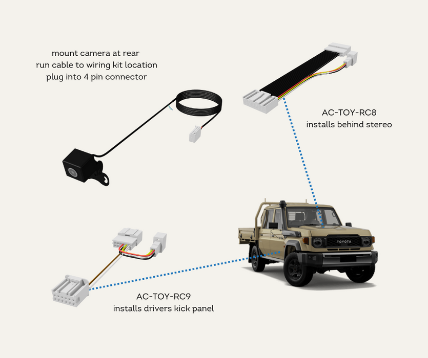 AutoChimp™ Reverse Camera Kit for Toyota Landcruiser 70 Series (2024 onwards) | Fitment Locations