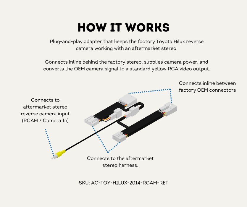 AutoChimp™ Reverse Camera Retention Kit for Toyota Hilux 2014–2020 | OEM Camera to RCA Adapter for Aftermarket Head Units | SKU: AC-TOY-HILUX-2014-RCAM-RET | How It Works