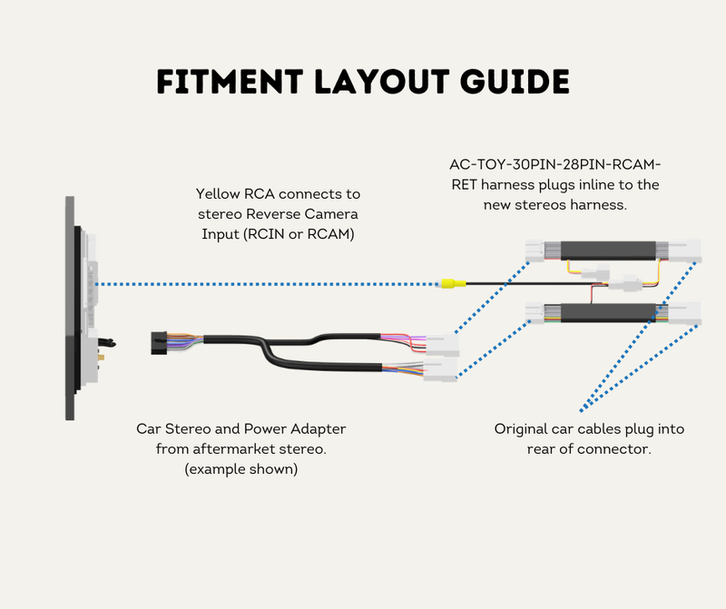 Check the stereo fitment layout