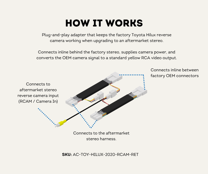 How the retention kit works