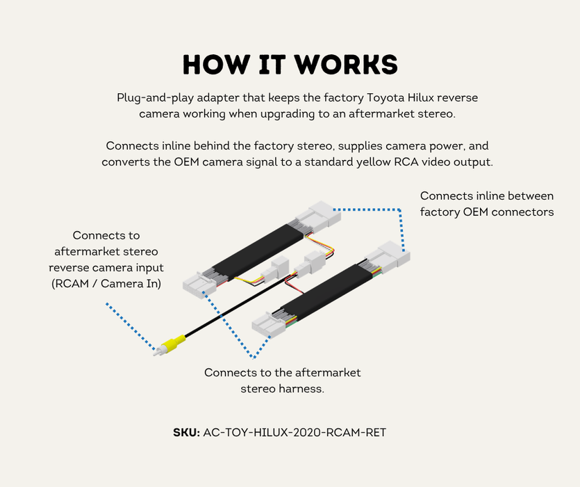 AutoChimp™ Reverse Camera Retention Kit for Toyota Hilux 2020–2025 | OEM Camera to RCA Adapter for Aftermarket Head Units | AC-TOY-HILUX-2020-RCAM-RET | How It Works