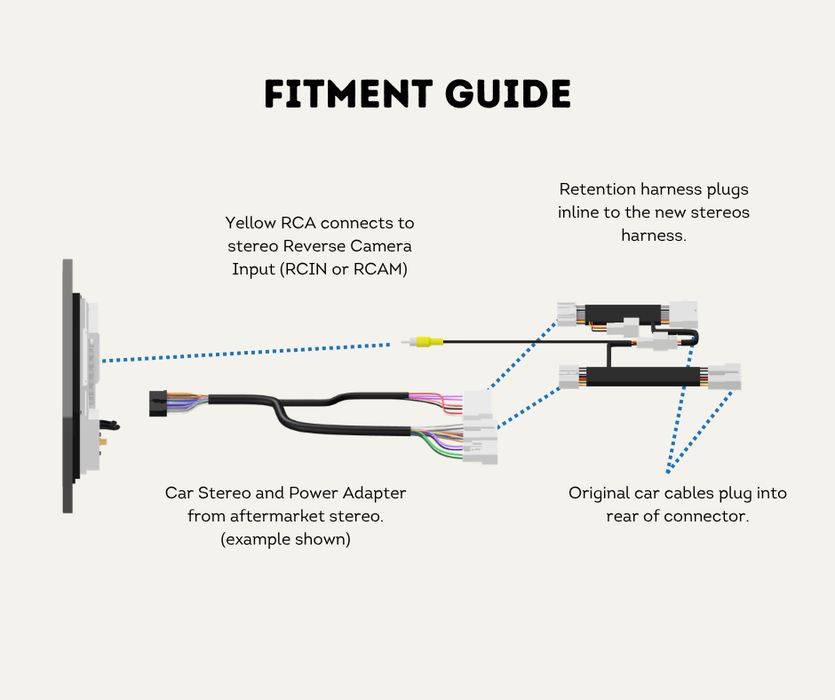 AutoChimp™ Reverse Camera Retention Kit for Toyota LandCruiser 70 Series 2012–2023 | OEM Camera to RCA Adapter for Aftermarket Head Units | SKU: AC-TOY-70-2012-RCAM-RET | Fitment Guide