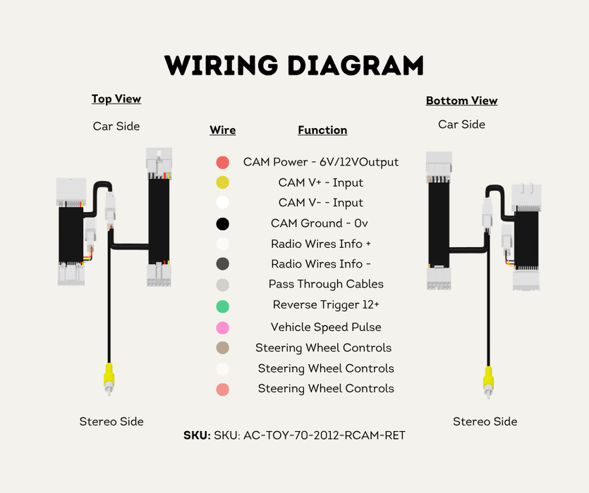 AutoChimp™ Reverse Camera Retention Kit for Toyota LandCruiser 70 Series 2012–2023 | OEM Camera to RCA Adapter for Aftermarket Head Units | SKU: AC-TOY-70-2012-RCAM-RET | Wiring Diagram