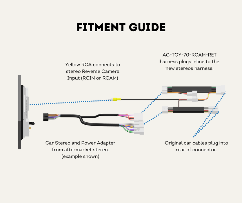 AutoChimp™ Reverse Camera Retention Kit for Toyota LandCruiser 70 Series (2024–2026) | OEM Camera to RCA for Aftermarket Head Units | SKU: AC-TOY-70-RCAM-RET | Fitment Guide