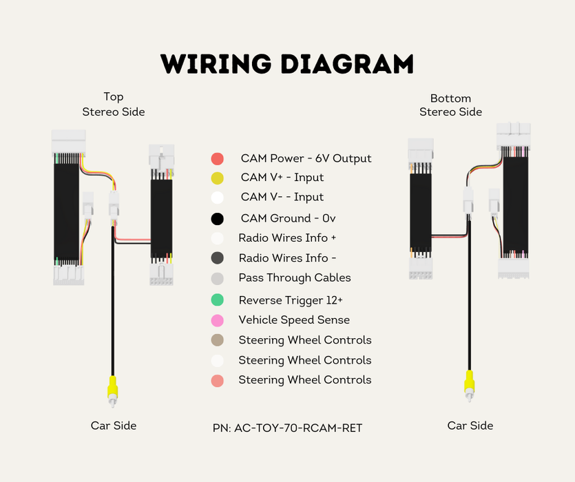 AutoChimp™ Reverse Camera Retention Kit for Toyota LandCruiser 70 Series (2024–2026) | OEM Camera to RCA for Aftermarket Head Units | SKU: AC-TOY-70-RCAM-RET | Wiring Diagram