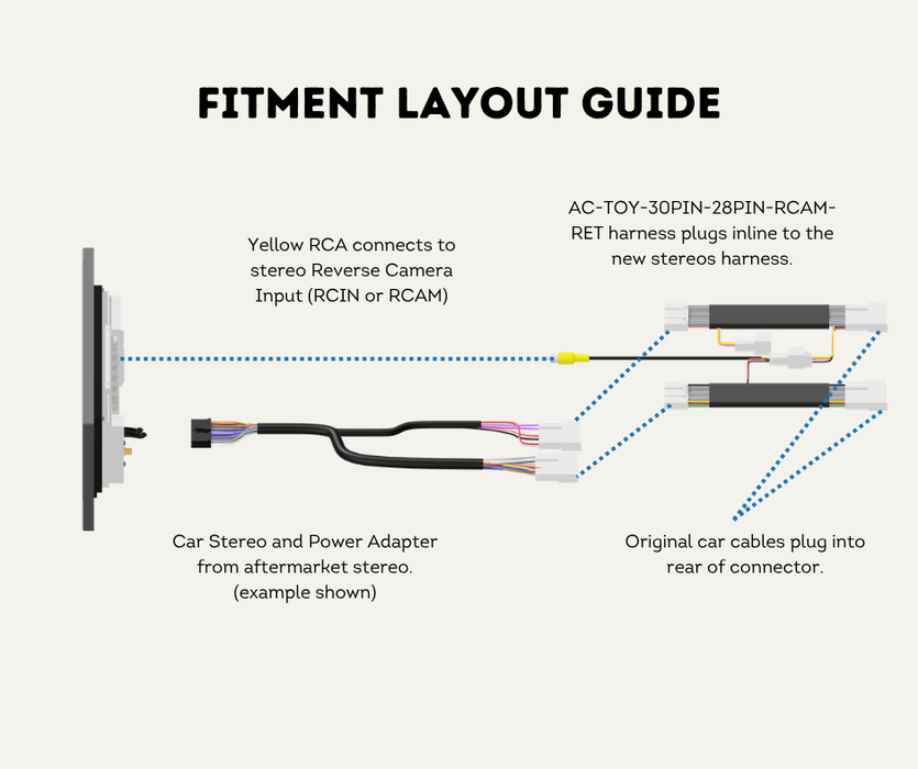 AutoChimp™ Reverse Camera Retention Kit for Toyota (2018–2025) | 30-Pin + 28-Pin OEM Camera to RCA for Aftermarket Head Units | SKU: AC-TOY-30PIN-28PIN-RCAM-RET | Fitment Layout Guide
