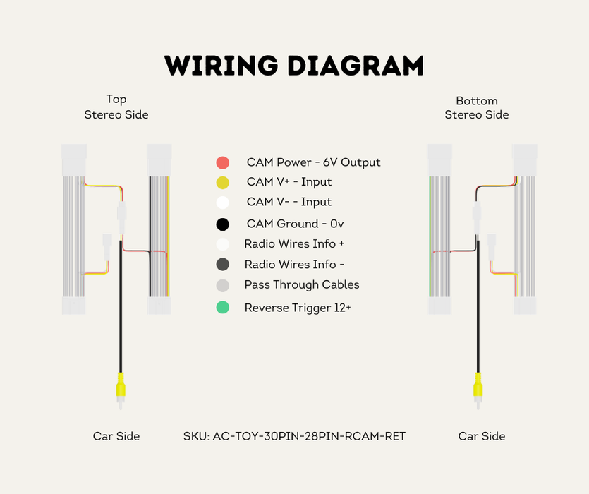 AutoChimp™ Reverse Camera Retention Kit for Toyota (2018–2025) | 30-Pin + 28-Pin OEM Camera to RCA for Aftermarket Head Units | SKU: AC-TOY-30PIN-28PIN-RCAM-RET | Wiring Diagram