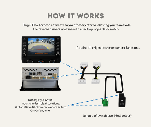 AutoChimp™ Reverse Camera Toggle Kit for Toyota Vehicles (2014–2025) | AC-CAM-ON-KIT | How It Works