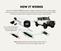 AutoChimp™ Reverse Light Trigger Harness for Toyota LandCruiser 70 Series (2014–2025) | 24-Pin Reverse Signal Patch Harness | SKU: AC-TOY-24PIN-70SERIES | How It Works