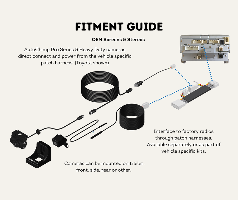 Factory Screen Connections