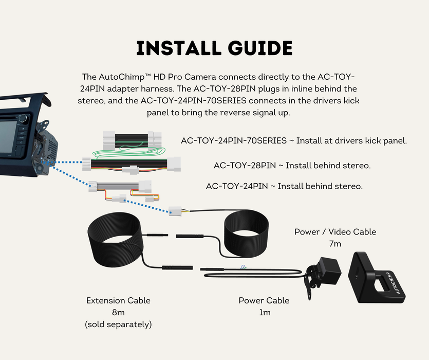 AutoChimp™ Reverse Camera Kit for Toyota LandCruiser 70 Series (2014–2023) | SKU: AC-TOY-RC7 | Install Guide