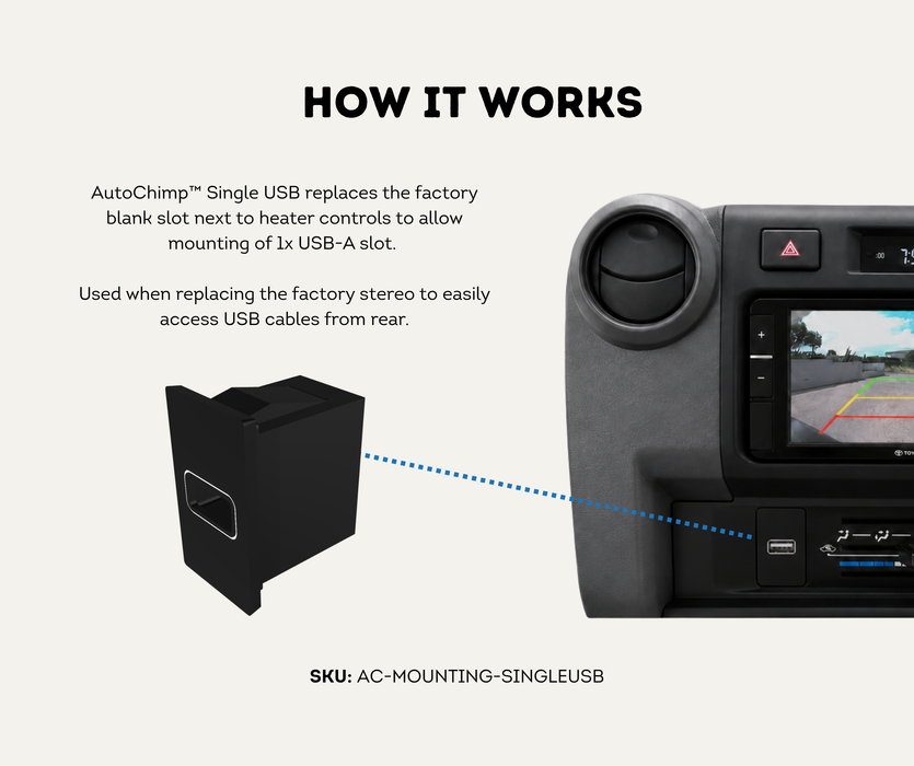 AutoChimp™ Single USB Mounting Kit for Toyota | 2-Pack | SKU: AC-MOUNTING-SINGLEUSB | How It Works