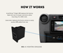 AutoChimp™ Single USB Mounting Kit for Toyota | 2-Pack | SKU: AC-MOUNTING-SINGLEUSB | How It Works