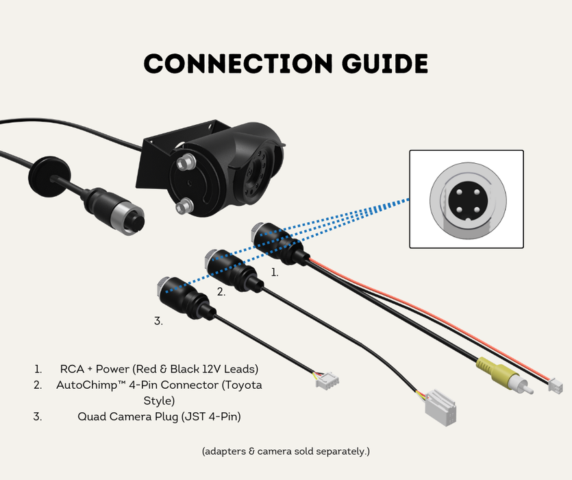 AutoChimp™ Suzi Coil Camera Adapters & Mounting Kit | 5-Pin to 4-Pin Heavy Duty Connectors | AC-SUZI-ADAPTER-KIT | Connection Guide