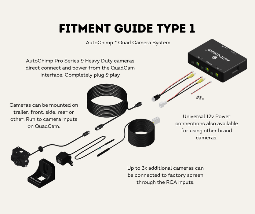 AutoChimp™ Suzi Coil Camera Adapters & Mounting Kit | 5-Pin to 4-Pin Heavy Duty Connectors | AC-SUZI-ADAPTER-KIT | Fitment Guide Type 1