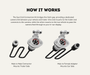 AutoChimp™ Suzi Coil Camera Adapters & Mounting Kit | 5-Pin to 4-Pin Heavy Duty Connectors | AC-SUZI-ADAPTER-KIT | How It Works