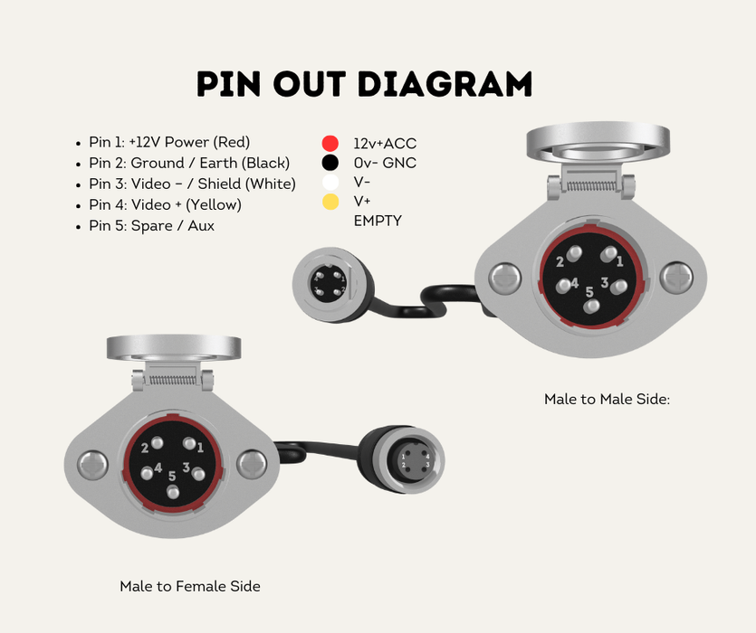 AutoChimp™ Suzi Coil Camera Adapters & Mounting Kit | 5-Pin to 4-Pin Heavy Duty Connectors | AC-SUZI-ADAPTER-KIT | Pin Out Diagram