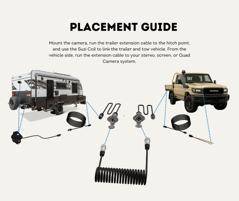AutoChimp™ Suzi Coil Camera Adapters & Mounting Kit | 5-Pin to 4-Pin Heavy Duty Connectors | AC-SUZI-ADAPTER-KIT | Placement Guide