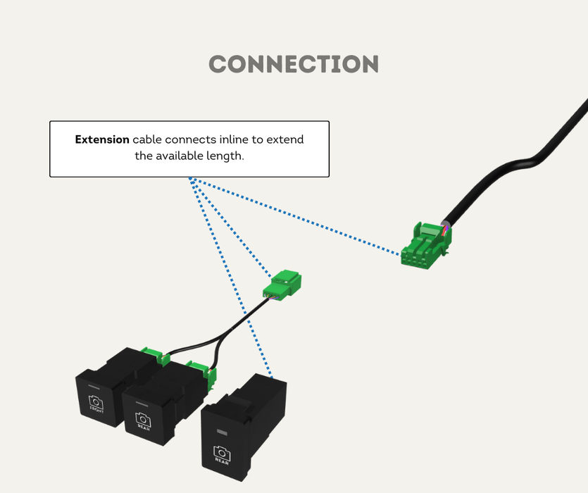 AutoChimp™ Switch Extension Cable | 0.5m Green 5-Pin Harness