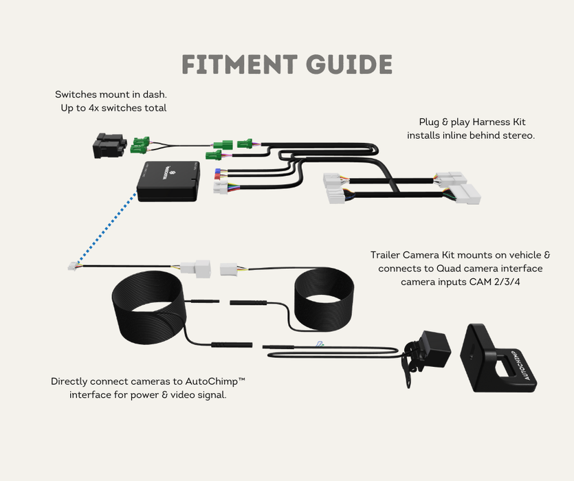 AutoChimp™ Trailer Camera Kit | Toyota 70 Series Landcruiser (2024+) | AC-TRAILER-70SERIES-2024 Fitment Guide