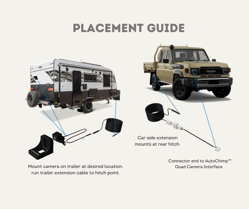 AutoChimp™ Trailer Camera Kit | Toyota 70 Series Landcruiser (2024+) | AC-TRAILER-70SERIES-2024 Placement Guide