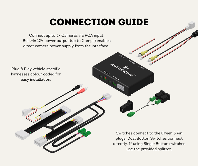AutoChimp™ Trailer Camera Kit for Toyota Hilux (2020 - 2025) | Plug & Play System | SKU: AC-TRAILER-HILUX-2020 | Connection Guide