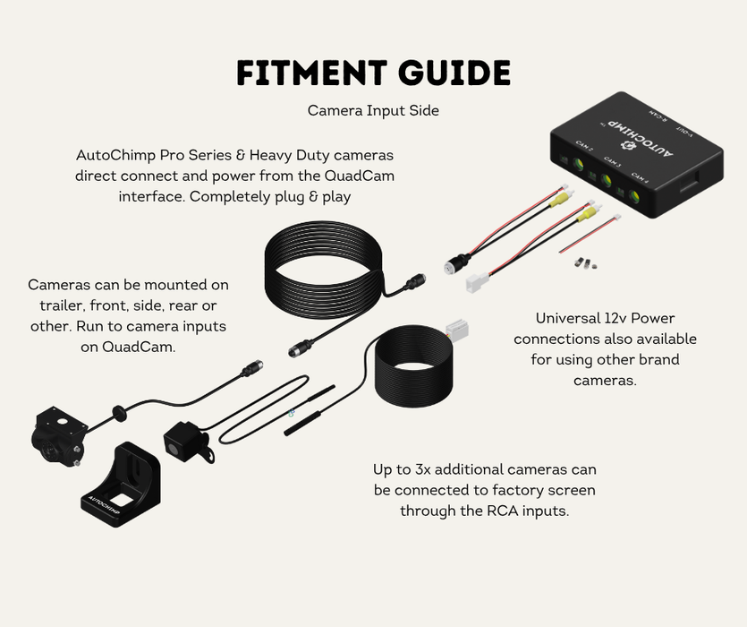 AutoChimp™ Trailer Camera Kit for Toyota Hilux (2020 - 2025) | Plug & Play System | SKU: AC-TRAILER-HILUX-2020 | Fitment Guide
