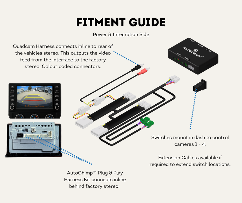 AutoChimp™ Trailer Camera Kit for Toyota Hilux (2020 - 2025) | Plug & Play System | SKU: AC-TRAILER-HILUX-2020 | Fitment Guide 2 