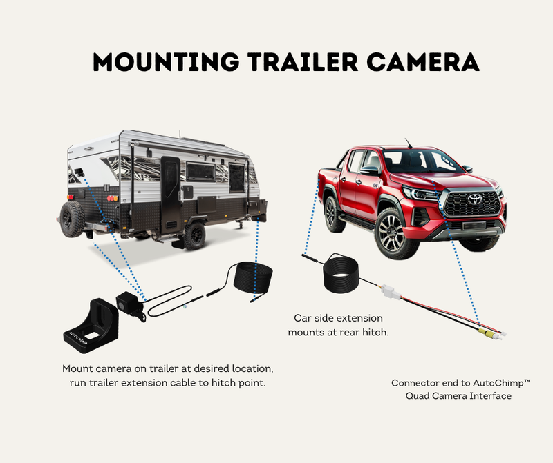 Mount the trailer camera