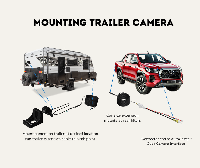 AutoChimp™ Trailer Camera Kit for Toyota Hilux (2020 - 2025) | Plug & Play System | SKU: AC-TRAILER-HILUX-2020 | Mounting Trailer Camera