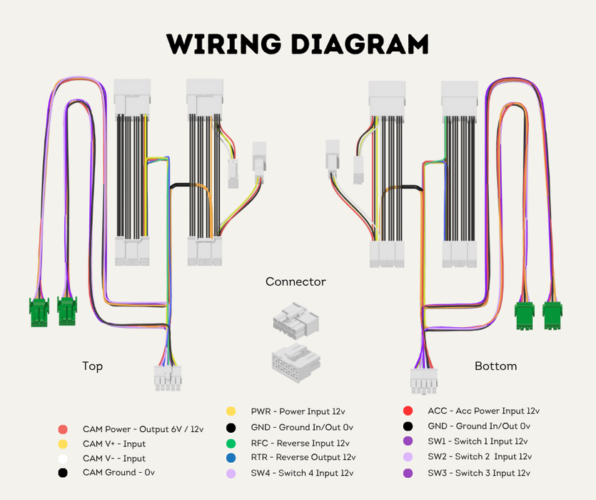 AutoChimp™ Trailer Camera Kit for Toyota Hilux (2020 - 2025) | Plug & Play System | SKU: AC-TRAILER-HILUX-2020 | Wiring Diagram