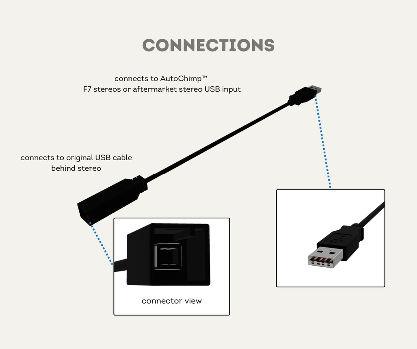 AutoChimp™ USB Retention Adapter for Toyota (2010–2020) | Connections