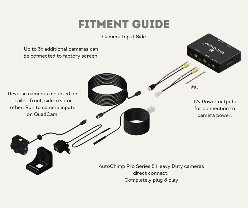 AutoChimp™ Universal Harness Kit | For QuadCam PRO+ & Aftermarket Installations | Fitment Guide 2