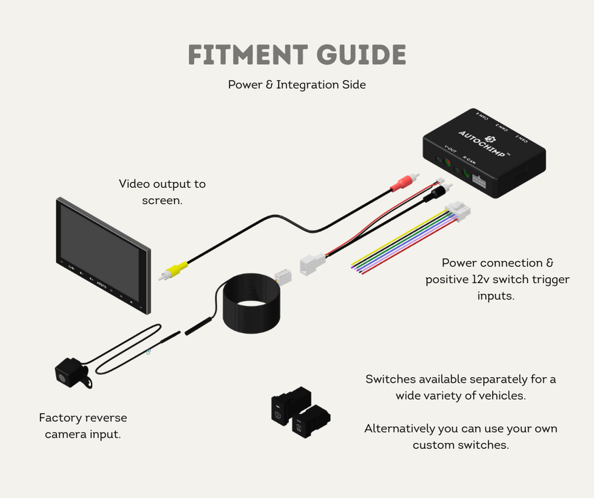 AutoChimp™ Universal Harness Kit | For QuadCam PRO+ & Aftermarket Installations | Fitment Guide