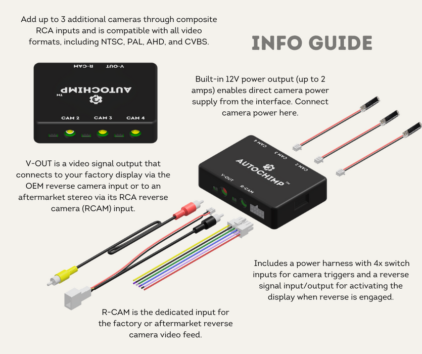 AutoChimp™ Universal Harness Kit | For QuadCam PRO+ & Aftermarket Installations | Info Guide