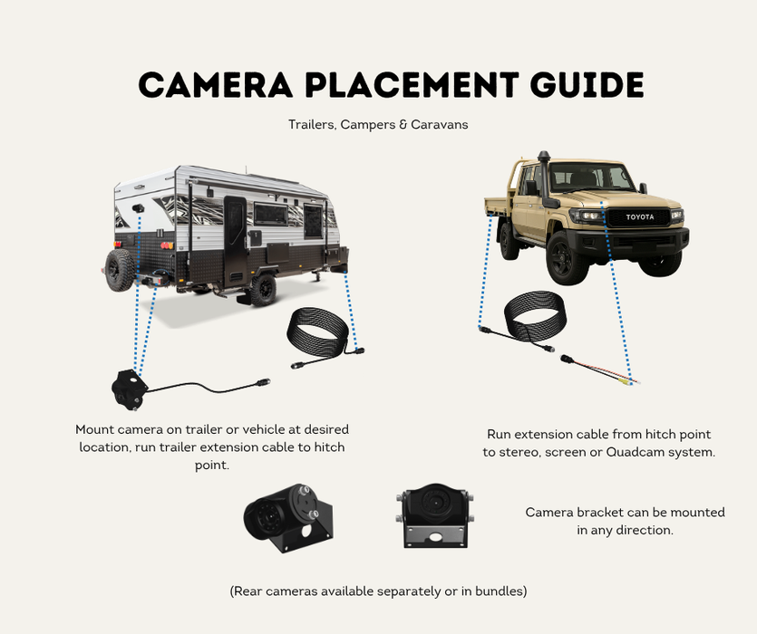 Safety Dave AHD to NTSC/PAL Video Converter | Heavy Duty 4-Pin Inline Adapter | For Factory Screens | AC-AHD-NTSC-CONV | Camera Placement Guide Trailers