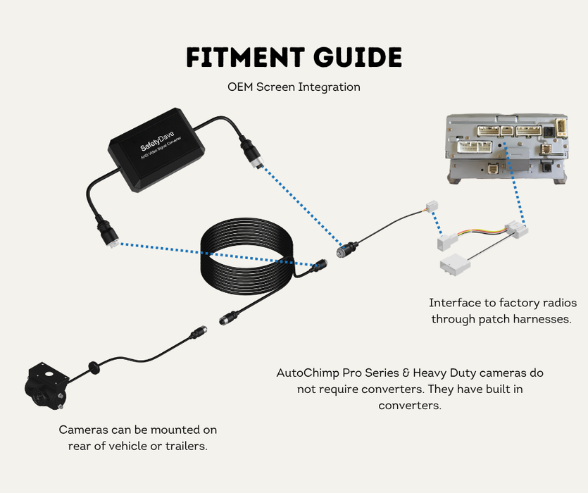 Safety Dave AHD to NTSC/PAL Video Converter | Heavy Duty 4-Pin Inline Adapter | For Factory Screens | AC-AHD-NTSC-CONV | Fitment Guide OEM Screen Integration