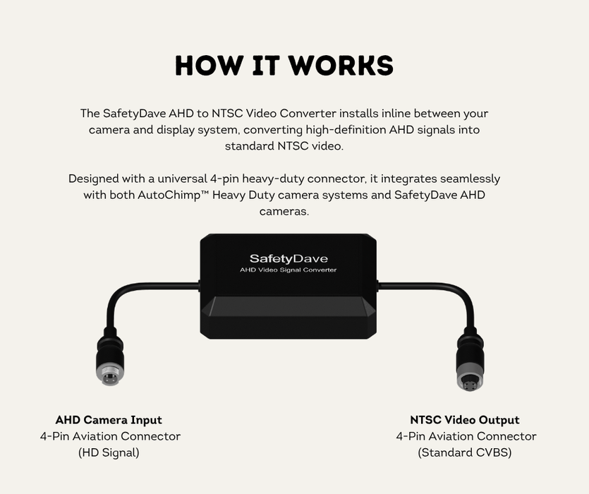 Safety Dave AHD to NTSC/PAL Video Converter | Heavy Duty 4-Pin Inline Adapter | For Factory Screens | AC-AHD-NTSC-CONV | How It Works